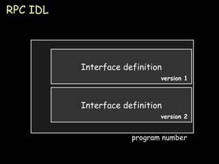 RPC IDL Interface definition program number Interface definition version 1 version 2 