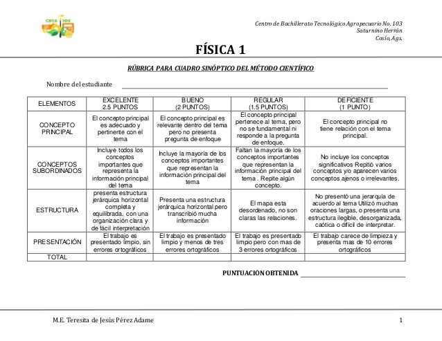 Rubrica para cuadro sinóptico