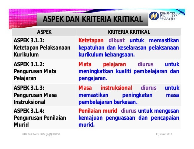 Surat Maklum Pengisian Skpmg2