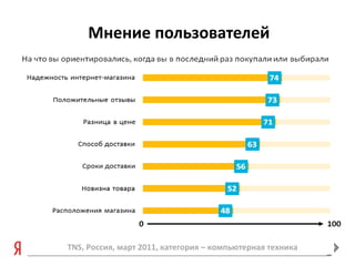 Мнение пользователей TNS,  Россия, март 2011, категория – компьютерная техника 