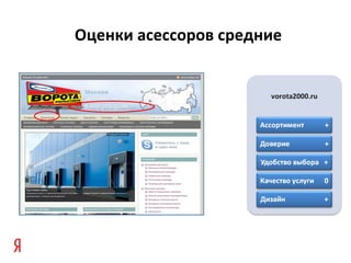 Оценки асессоров средние 