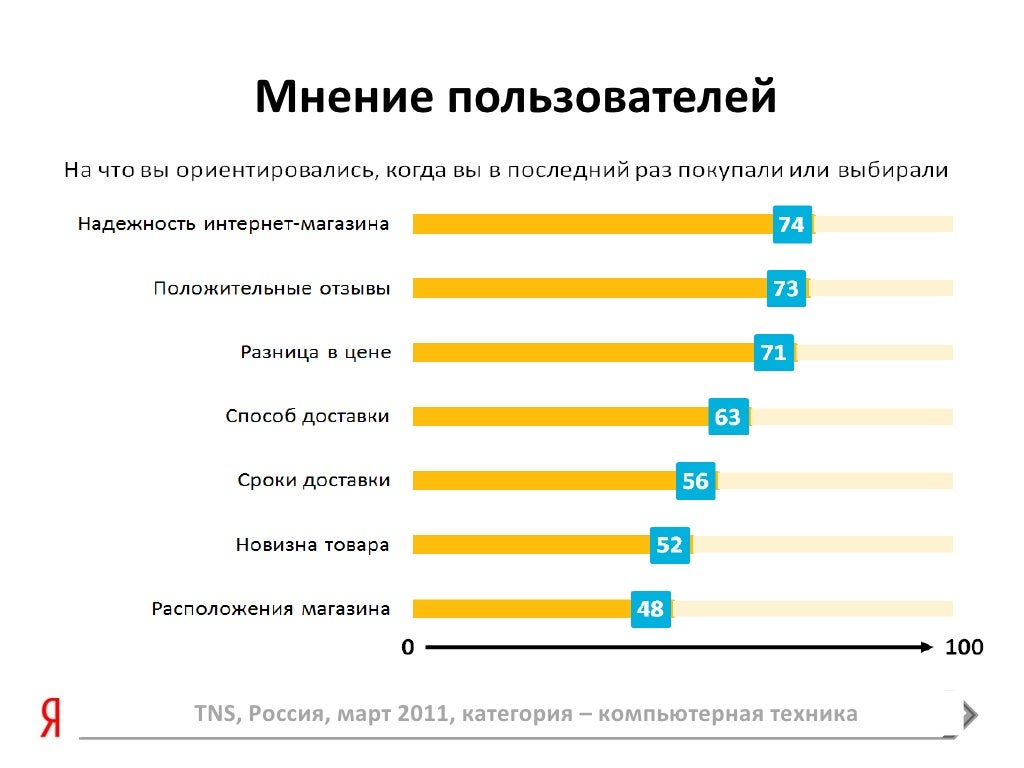 Самые Надежные Интернет Магазины Электроники