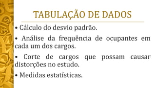 TABULAÇÃO DE DADOS
• Cálculo do desvio padrão.
• Análise da frequência de ocupantes em
cada um dos cargos.
• Corte de cargos que possam causar
distorções no estudo.
• Medidas estatísticas.
 