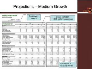 Projections – Medium Growth Please insert  your logo here 5 year outreach:  1.075 million households Breakeven: Year 3 Full Details in Financial Model 