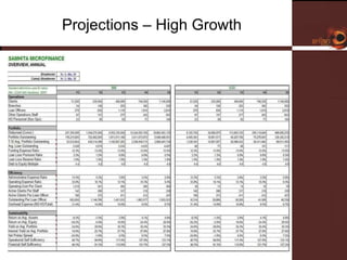 Projections – High Growth 