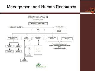 Management and Human Resources 