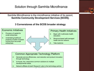 Solution through Samhita Microfinance Samhita Microfinance is the microfinance initiative of its parent,  Samhita Community Development Services [SCDS]. 3 Cornerstones of the SCDS broader strategy Common Appropriate Technology Platform Generate service efficiencies, cost reduction and product innovation through technology.  In-house, live, responsive common solutions to multiple developmental needs. Network affiliate eCubeH Research Labs is the technology partner. Economic Initiatives Provision of capital for small enterprises Undertaking livelihood projects to further increase income from the small enterprises Primary Health Initiatives Begin with multimedia health education. Revenue-based self-managed health service network. Tele-medicine 