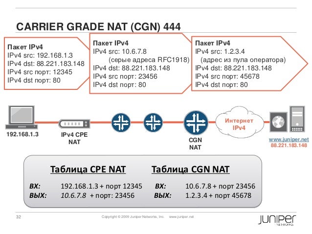 Juniper scalable NAT-solutionJuniper scalable NAT-solution
