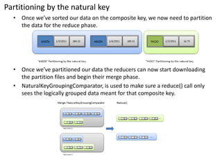Hadoop secondary sort and a custom comparator | PDF