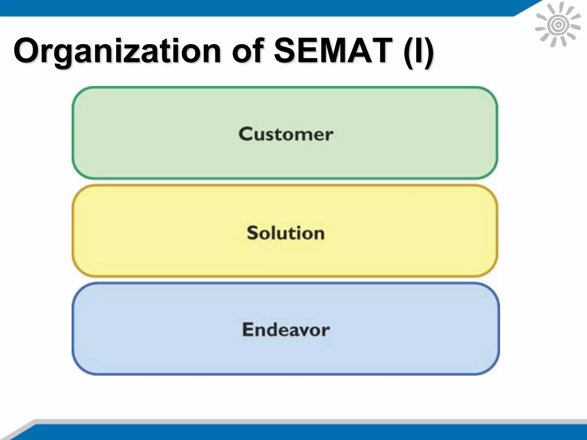 Organization of SEMAT (I)
 