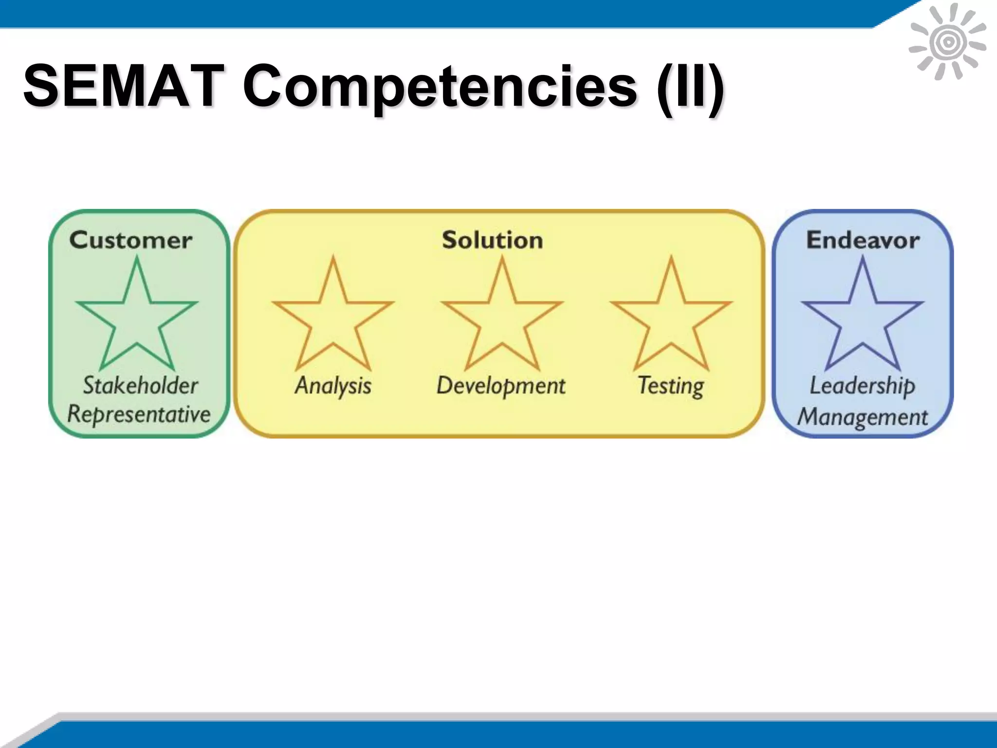 SEMAT Competencies (II)
 