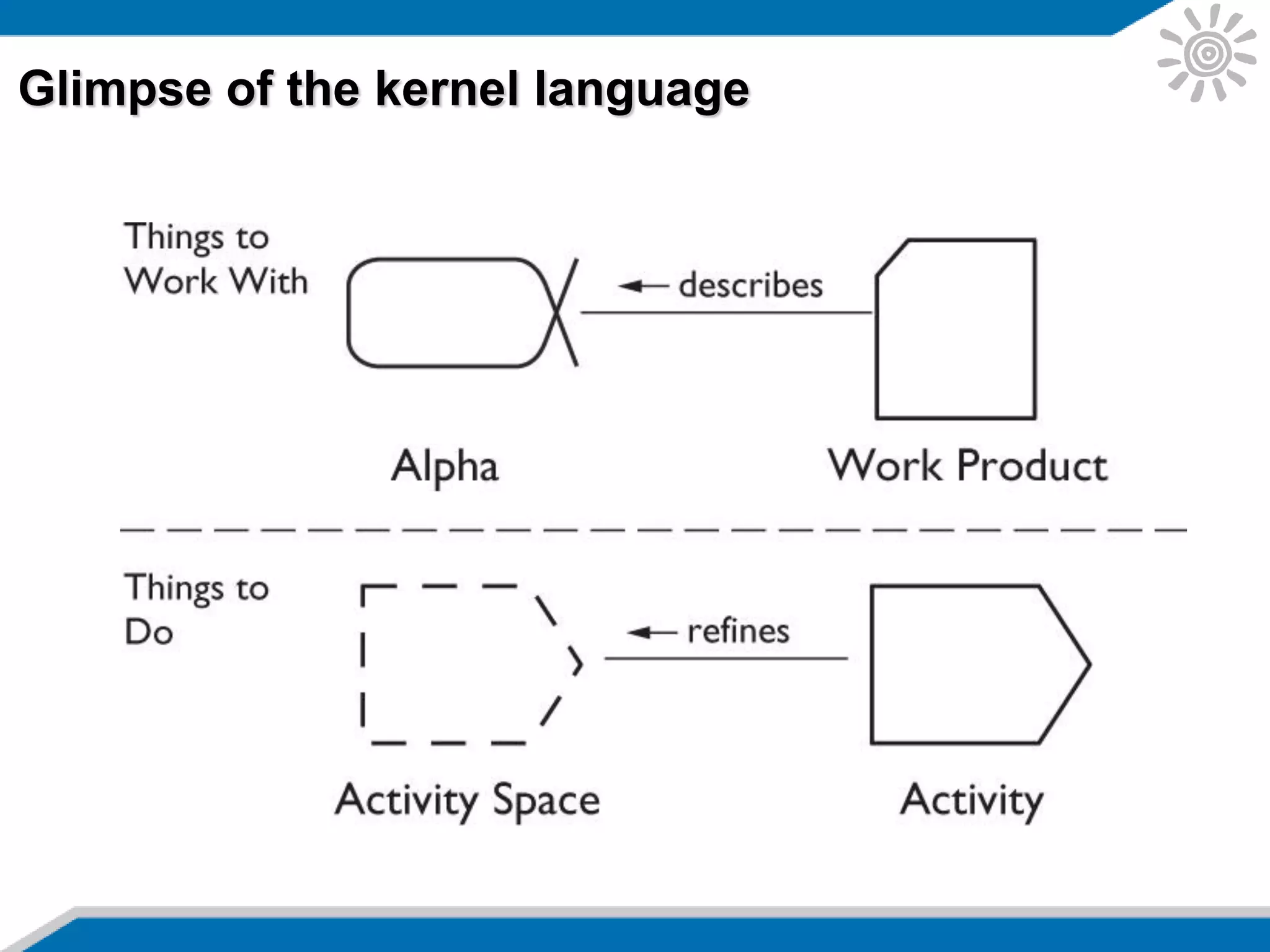 Glimpse of the kernel language
 