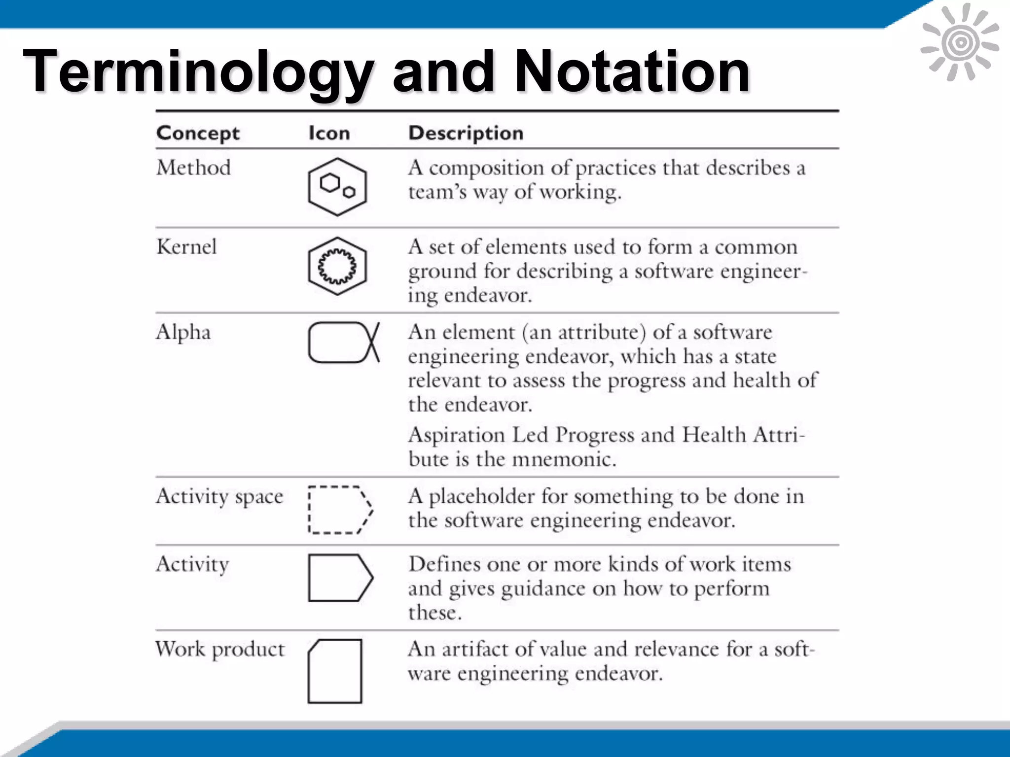 Terminology and Notation
 