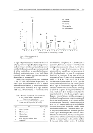 243Análisis microestratigráficos de recubrimientos corporales de una momia Chinchorro, extremo norte de Chile
las capas subyacentes de color marrón, observadas a
la lupa y por microscopio. En algunas proporciones
se observó mayor cantidad de criptomelana y menor
cantidad de hematita, con la presencia ocasional
de albita, indicándonos la necesidad de intentar
distinguir las diferentes capas en sus particulares
composiciones, aspecto que fue mayormente
desarrollado en la muestra 27.
Observada con lupa y microscopio, la muestra
27 (M.27) indica igualmente la presencia de
cinco capas, desde la superficie hacia el interior
del recubrimiento (Tabla 2). Para esta muestra se
realizaron análisis elementales de las capas mediante
MEB-EDX. Posteriormente, se realizaron con la
misma técnica cartografías de la distribución de
elementos, de modo de evaluar su colocalización,
como posibles asociaciones entreAl, Si, entre otros.
La capa 1 superficial se compone de un
aluminosilicato, identificado por la presencia de
Al y Si colocalizados. Las capas de revestimiento
inferiores se componen de un material rico en
manganeso (Figura 5), mezclado con una posible
arcilla (Al, Si, K, Mg, Na) rica en óxidos de hierro.
Se observan algunos granos de calcio (¿posible
calcita?) a veces colocalizados con azufre (¿yeso?).
En las capas de revestimiento es posible distinguir
diferentes composiciones en función de la cantidad y
el tamaño de los granos de manganeso identificados.
Así, para la capa 2, el manganeso se encuentra
mayoritariamente en forma de grandes granos negros.
La capa 3 presenta la mayor cantidad de manganeso,
distribuido homogéneamente, con granos, en general,
de menor tamaño aunque se presentan también
grandes granos. La capa 4 contiene manganeso
pero esta vez como pequeños granos distribuidos
de forma homogénea, siendo los grandes granos
mucho menos abundante. Finalmente, en la capa 5
el manganeso es mucho menos abundante que en las
demás capas. Mediante µXRD se identificó para la
totalidad de la muestra la presencia de manganeso
cristalino bajo la forma de criptomelana y manganita,
además de cuarzo (Figura 6). Se identifica también
la presencia albita, calcita y un poco de caolinita.
Figura 4. Difractograma de M.26.
Diffractogram of M.26.
Tabla 2. Resumen descriptivo de capas identificadas
en M.27 (ARI-9), desde la superficie hacia
el interior del recubrimiento.
Descriptive summary of identified layers of M.27
(ARI-9), from the surface into the coating.
Capa Color Espesor (µm)
1 Blanco-amarillo 20
2 Marrón oscuro 170
3 Marrón claro 200
4 Marrón oscuro 340
5
Capa muy poco adherida, difícil
de analizar
–
2 Theta (acoplado dos Theta/Theta) λ = 1.54180
C
u
e
n
t
a
40
26 27 28 29 30 31 32 33 34 35 36 37 38 39 40 41 42 43 44 45 46 47 48 49
30
20
10
0
Ca: calcita
H: hematita
Cu: cuarzo
M: manganita
Cr: criptomelana
 