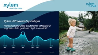 Xylem VUE powered by GoAigua
Presentazione della piattaforma integrata a
supporto della gestione degli acquedotti
1
 
