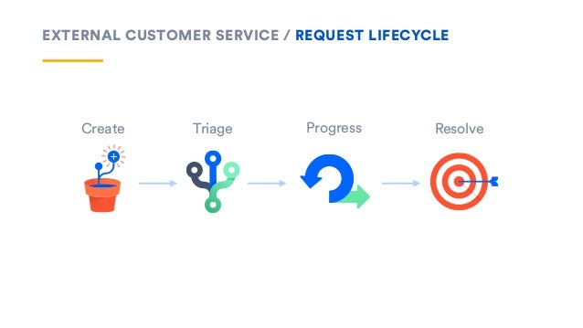 Deep Dive Into Automation Scaling Jira Service Desk