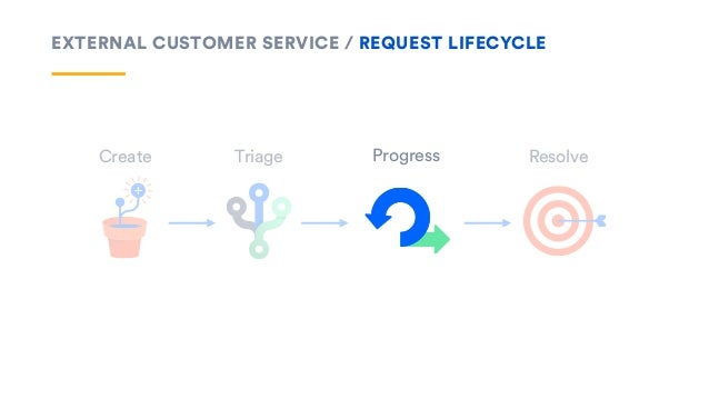 Deep Dive Into Automation Scaling Jira Service Desk