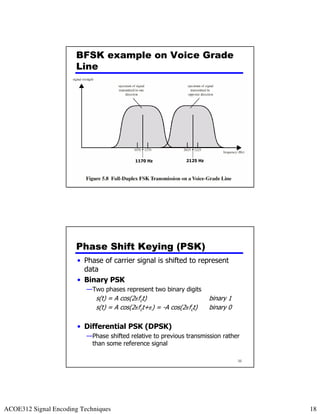 BFSK example on Voice Grade
                      Line




                                           1170 Hz           2125 Hz



                                                                                  35




                      Phase Shift Keying (PSK)
                       • Phase of carrier signal is shifted to represent
                         data
                       • Binary PSK
                          —Two phases represent two binary digits
                            s(t) = A cos(2πfct)                        binary 1
                            s(t) = A cos(2πfct+π) = -A cos(2πfct)      binary 0

                       • Differential PSK (DPSK)
                          —Phase shifted relative to previous transmission rather
                           than some reference signal

                                                                                  36




ACOE312 Signal Encoding Techniques                                                     18
 