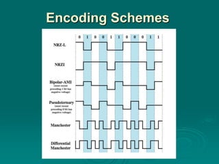 05 signal encodingtechniques | PPTX