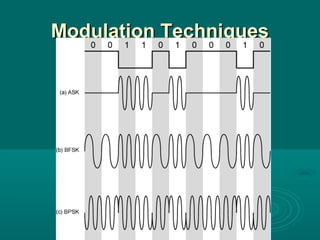 signal encoding techniques | PPT