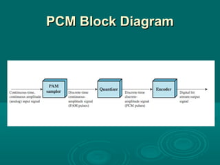 signal encoding techniques | PPT