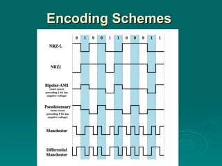 SignalEncodingTechniques in data communication.ppt