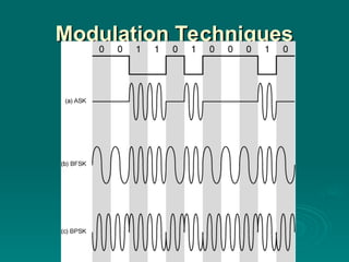 Signal Encoding Techniques in Transmission | PPT