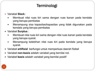Terminologi
3
 Variabel Slack :
 Membuat nilai ruas kiri sama dengan ruas kanan pada kendala
yang berupa pembatas
 Menampung sisa kapasitas/kapasitas yang tidak digunakan pada
kendala yang berupa pembatas
 Variabel Surplus :
 Membuat nilai ruas kiri sama dengan nilai ruas kanan pada kendala
yang berupa syarat.
 Menampung kelebihan nilai ruas kiri pada kendala yang berupa
syarat.
 Variabel artifisial berfungsi untuk memperluas daerah fisibel
 Variabel non-basis adalah variabel yang bernilai nol.
 Variabel basis adalah variabel yang bernilai positif
 