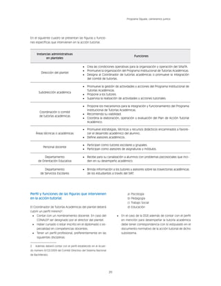 20
Programa Síguele, caminemos juntos
En el siguiente cuadro se presentan las figuras y funcio-
nes específicas que intervienen en la acción tutorial.
Instancias administrativas
en planteles
Funciones
Dirección del plantel
•	 Crea las condiciones operativas para la organización y operación del SiNaTA.
•	 Promueve la organización del Programa Institucional de Tutorías Académicas.
•	 Designa al Coordinador de tutorías académicas o promueve la integración
del comité de tutorías.
Subdirección académica
•	 Promueve la gestión de actividades y acciones del Programa Institucional de
Tutorías Académicas.
•	 Propone a los tutores.
•	 Supervisa la realización de actividades y acciones tutoriales.
Coordinación o comité
de tutorías académicas
•	 Propone los mecanismos para la integración y funcionamiento del Programa
Institucional de Tutorías Académicas.
•	 Recomienda su viabilidad.
•	 Coordina la elaboración, operación y evaluación del Plan de Acción Tutorial
Académico.
Áreas técnicas o académicas
•	 Promueve estrategias, técnicas y recursos didácticos encaminados a favore-
cer el desarrollo académico del alumno.
•	 Define asesores académicos.
Personal docente
•	 Participan como tutores escolares y grupales.
•	 Participan como asesores de asignaturas y módulos.
Departamento
de Orientación Educativa
•	 Recibe para su canalización a alumnos con problemas psicosociales que inci-
den en su desempeño académico.
Departamento
de Servicios Escolares
•	 Brinda información a los tutores y asesores sobre las trayectorias académicas
de los estudiantes a través del SIAT.
Perfil y funciones de las figuras que intervienen
en la acción tutorial.
El Coordinador de Tutorías Académicas del plantel deberá
cubrir un perfil mínimo2
:
•	 Contar con un nombramiento docente. En caso del
CONALEP ser designado por el director del plantel.
•	 Haber cursado o estar inscrito en el diplomado o es-
pecialidad en competencias docentes.
•	 Tener un perfil profesional, preferentemente en las
siguientes disciplinas:
2	 Además deberá contar con el perfil establecido en el Acuer-
do número 9/CD/2009 del Comité Directivo del Sistema Nacional
de Bachillerato.
a) Psicología
b) Pedagogía
c) Trabajo Social
d) Educación
•	 En el caso de la DGB además de contar con el perfil
en mención para desempeñar la tutoría académica
debe tener correspondencia con lo estipulado en el
documento normativo de la acción tutorial de dicho
subsistema.
 