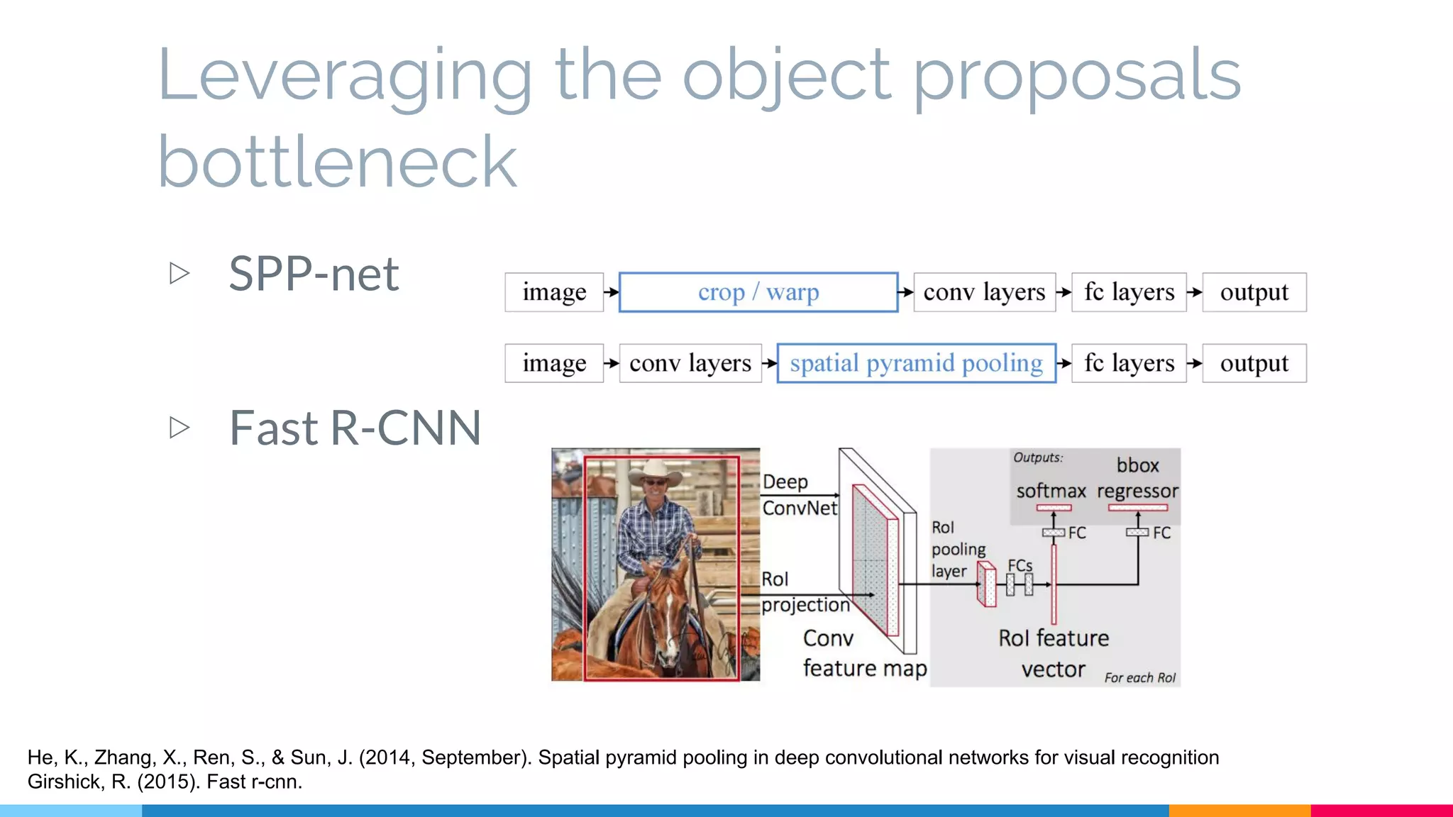 Leveraging the object proposals
bottleneck
▷ SPP-net
▷ Fast R-CNN
He, K., Zhang, X., Ren, S., & Sun, J. (2014, September). Spatial pyramid pooling in deep convolutional networks for visual recognition
Girshick, R. (2015). Fast r-cnn.
 