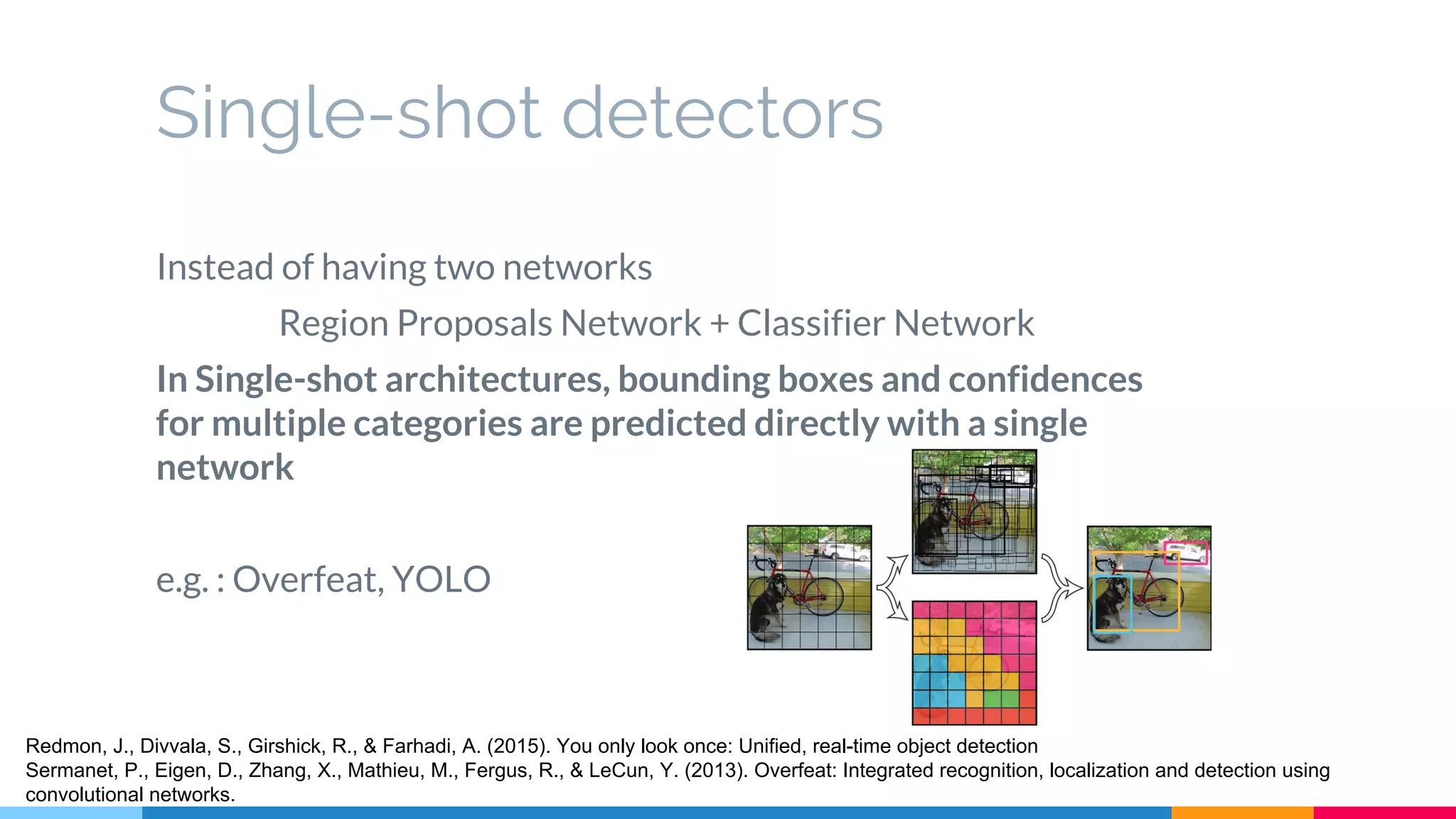 Single-shot detectors
Instead of having two networks
Region Proposals Network + Classifier Network
In Single-shot architectures, bounding boxes and confidences
for multiple categories are predicted directly with a single
network
e.g. : Overfeat, YOLO
Redmon, J., Divvala, S., Girshick, R., & Farhadi, A. (2015). You only look once: Unified, real-time object detection
Sermanet, P., Eigen, D., Zhang, X., Mathieu, M., Fergus, R., & LeCun, Y. (2013). Overfeat: Integrated recognition, localization and detection using
convolutional networks.
 