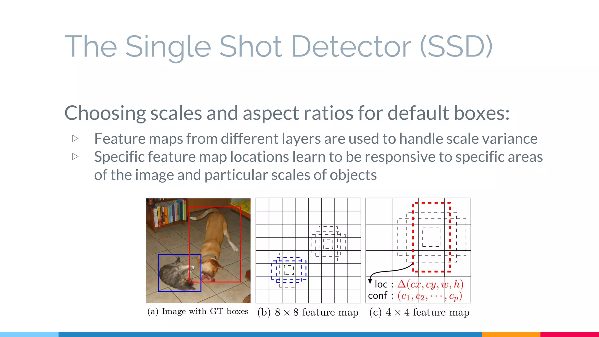 The Single Shot Detector (SSD)
Choosing scales and aspect ratios for default boxes:
▷ Feature maps from different layers are used to handle scale variance
▷ Specific feature map locations learn to be responsive to specific areas
of the image and particular scales of objects
 