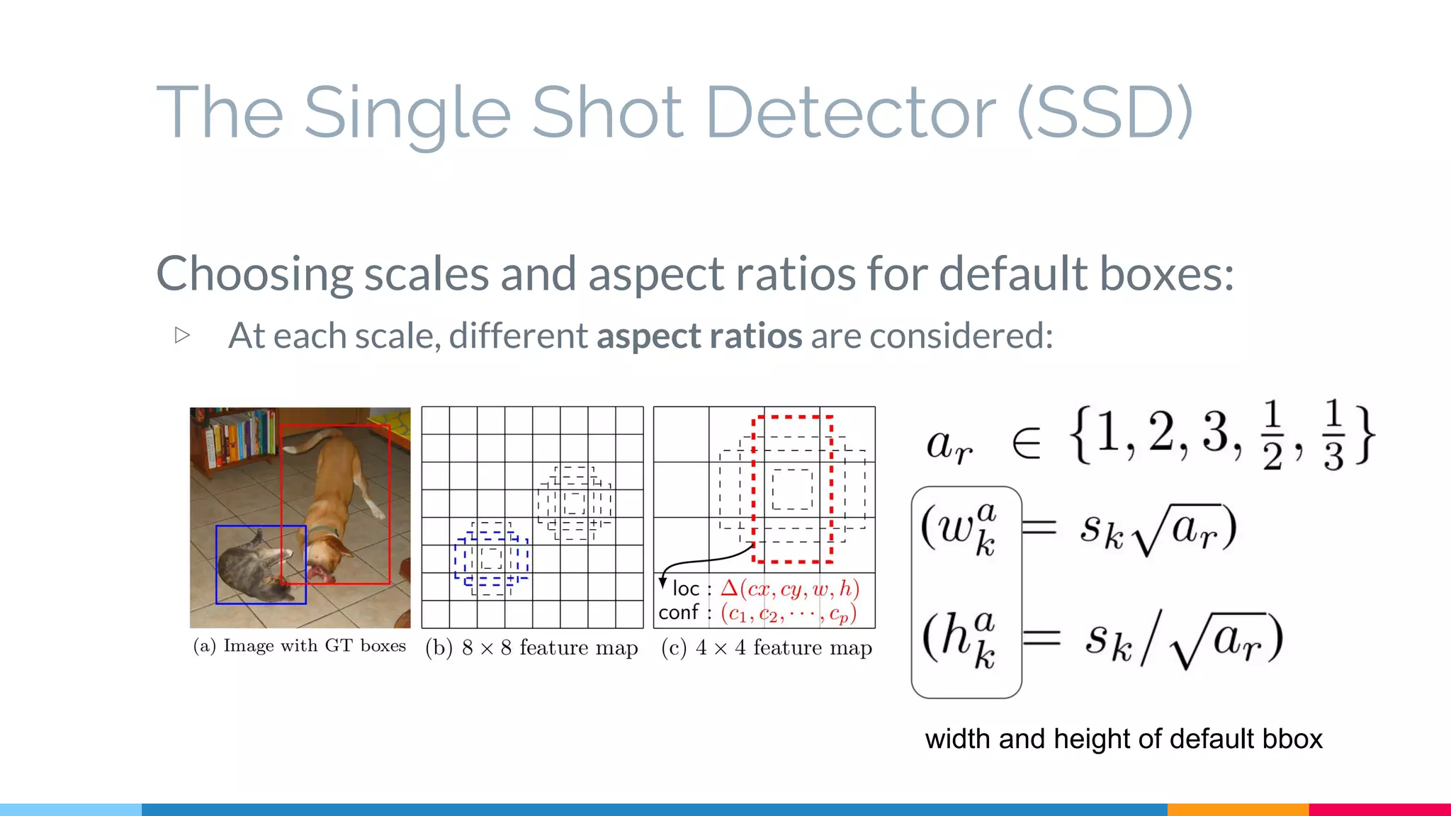 The Single Shot Detector (SSD)
Choosing scales and aspect ratios for default boxes:
▷ At each scale, different aspect ratios are considered:
width and height of default bbox
 