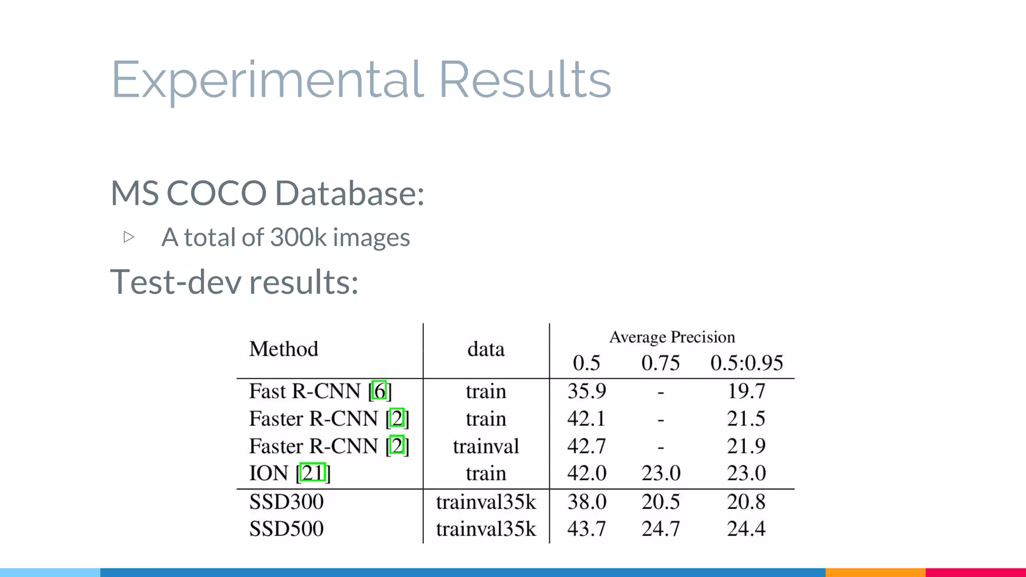 Experimental Results
MS COCO Database:
▷ A total of 300k images
Test-dev results:
 