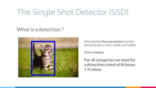 The Single Shot Detector (SSD)
What is a detection ?
Described by four parameters (center
bounding box x and y, width and height)
Class category
For all categories we need for
a detection a total of #classes
+ 4 values
 