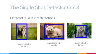 The Single Shot Detector (SSD)
Different “classes” of detections
aspect ratio 2:1
for cats
aspect ratio 1:2
for cats
aspect ratio 1:1
for cats
 