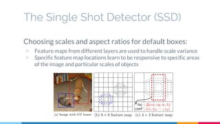 The Single Shot Detector (SSD)
Choosing scales and aspect ratios for default boxes:
▷ Feature maps from different layers are used to handle scale variance
▷ Specific feature map locations learn to be responsive to specific areas
of the image and particular scales of objects
 
