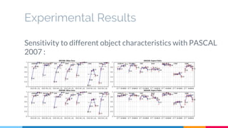 Experimental Results
Sensitivity to different object characteristics with PASCAL
2007 :
 