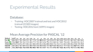 Experimental Results
Database:
▷ Training: VOC2007 trainval and test and VOC2012
trainval (21503 images)
▷ Testing: VOC2012 test (10991 images)
Mean Average Precision for PASCAL ‘12
 
