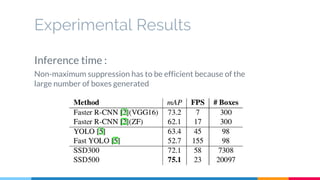 Experimental Results
Inference time :
Non-maximum suppression has to be efficient because of the
large number of boxes generated
 