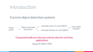 Introduction
Current object detection systems
Computationally too intensive and too slow for real-time
applications
Faster R-CNN 7 FPS
resample pixels for each BBOX
resample features for each BBOX
high quality
classifier
Object proposals
generation
Image
pixels
 