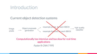 Introduction
Current object detection systems
Computationally too intensive and too slow for real-time
applications
Faster R-CNN 7 FPS
resample pixels for each BBOX
resample features for each BBOX
high quality
classifier
Object proposals
generation
Image
pixels
 