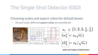 Ssd : Understanding Single Shot Object Detection – VQKICN