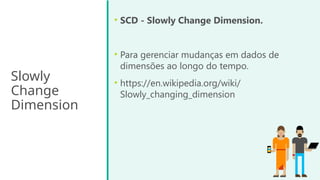Slowly
Change
Dimension
• SCD - Slowly Change Dimension.
• Para gerenciar mudanças em dados de
dimensões ao longo do tempo.
• https://en.wikipedia.org/wiki/
Slowly_changing_dimension
 