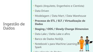 Ingestão de
Dados
• Papeis (Arquiteto, Engenheiro e Cientista)
• Data Driven
• Modelagem / Data Mart / Data Warehouse
• Processo de ETL / ELT / Virtualização de
Dados
• Staging / ODS / Slowly Change Dimension
• Data Lake / Delta Lake e afins
• Banco de Dados NoSQL
• Notebook´s para Machine Learning / Apache
Spark
 