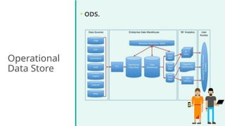 Operational
Data Store
• ODS.
 