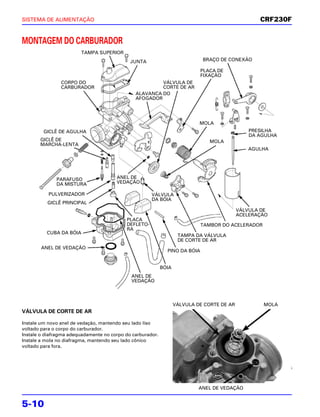 SISTEMA DE ALIMENTAÇÃO                                                                             CRF230F


MONTAGEM DO CARBURADOR
                        TAMPA SUPERIOR
                                             JUNTA                           BRAÇO DE CONEXÃO

                                                                             PLACA DE
                                                                             FIXAÇÃO
                CORPO DO                                VÁLVULA DE
                CARBURADOR                              CORTE DE AR
                                               ALAVANCA DO
                                               AFOGADOR




                                                                            MOLA
         GICLÊ DE AGULHA                                                                       PRESILHA
                                                                                               DA AGULHA
       GICLÊ DE                                                                 MOLA
       MARCHA-LENTA
                                                                                               AGULHA




              PARAFUSO                 ANEL DE
              DA MISTURA               VEDAÇÃO

           PULVERIZADOR                               VÁLVULA
                                                      DA BÓIA
          GICLÊ PRINCIPAL
                                                                                            VÁLVULA DE
                                                                                            ACELERAÇÃO
                                           PLACA
                                           DEFLETO-                          TAMBOR DO ACELERADOR
                                           RA
          CUBA DA BÓIA
                                                                    TAMPA DA VÁLVULA
                                                                    DE CORTE DE AR
        ANEL DE VEDAÇÃO
                                                              PINO DA BÓIA


                                                            BÓIA
                                             ANEL DE
                                             VEDAÇÃO




                                                                   VÁLVULA DE CORTE DE AR           MOLA
VÁLVULA DE CORTE DE AR

Instale um novo anel de vedação, mantendo seu lado liso
voltado para o corpo do carburador.
Instale o diafragma adequadamente no corpo do carburador.
Instale a mola no diafragma, mantendo seu lado cônico
voltado para fora.




                                                                                   NOVO



                                                                            ANEL DE VEDAÇÃO


5-10
 
