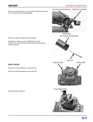 CRF230F                                                                   SISTEMA DE ALIMENTAÇÃO

                                                           VÁLVULA DE ACELERAÇÃO    BRAÇO DE CONEXÃO
Remova os dois parafusos e o braço de conexão juntamente
com a mola da válvula de aceleração.




                                                                      PARAFUSOS
                                                                   VÁLVULA DE ACELERAÇÃO
Remova a agulha da válvula de aceleração.

Inspecione a agulha quanto a desgaste ou danos.
Inspecione a válvula de aceleração quanto a escoriações,
riscos ou danos.




                                                                               AGULHA
                                                           CUBA DA BÓIA                 PARAFUSOS
BÓIA E GICLÊS

Remova os três parafusos e a cuba da bóia.

Remova o anel de vedação da cuba da bóia.




                                                             PLACA DEFLETORA
Remova a placa defletora.




                                                                                              5-7
 