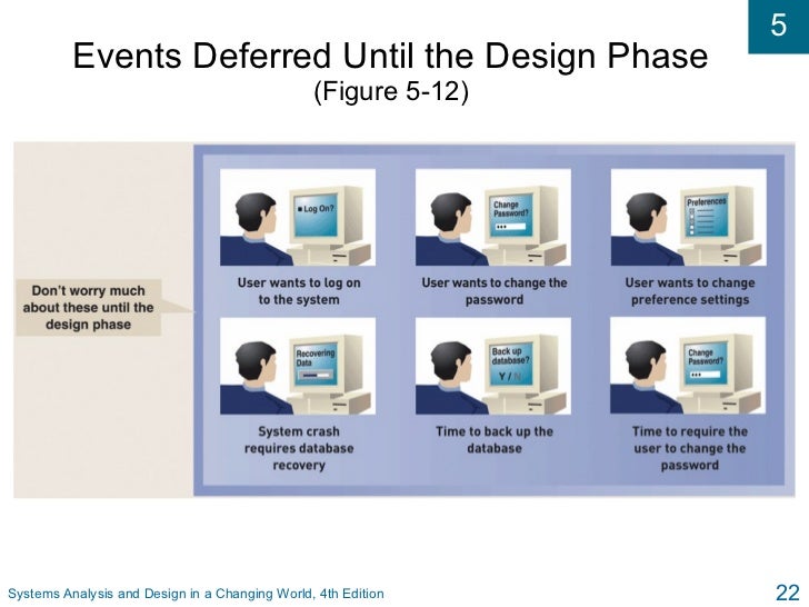 05 Si Systems Analysis And Design