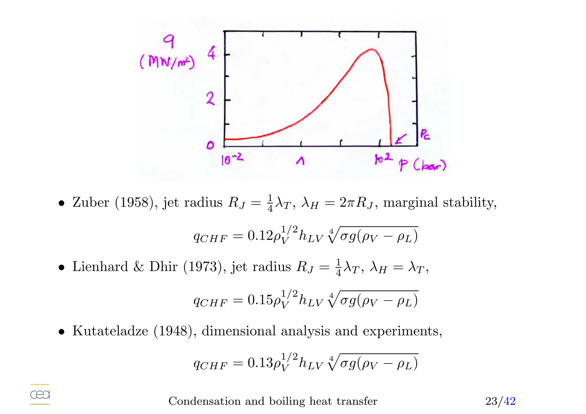 • Zuber (1958), jet radius RJ = 1
4 λT , λH = 2πRJ , marginal stability,
qCHF = 0.12ρ
1/2
V hLV
4
p
σg(ρV − ρL)
• Lienhard  Dhir (1973), jet radius RJ = 1
4 λT , λH = λT ,
qCHF = 0.15ρ
1/2
V hLV
4
p
σg(ρV − ρL)
• Kutateladze (1948), dimensional analysis and experiments,
qCHF = 0.13ρ
1/2
V hLV
4
p
σg(ρV − ρL)
Condensation and boiling heat transfer 23/42
 